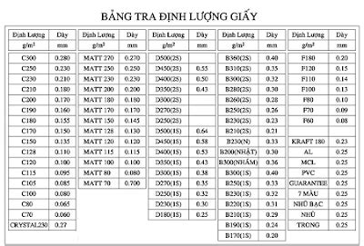 Nội thất cũ giá rẻ tại Hà Nội: Định lượng giấy là gì? Bảng tra định ...