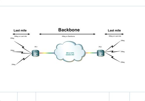 Mpls Network Diagram - exatin.info