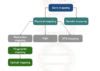 A Brief Introduction to "Gene Mapping"