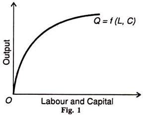 Production Function and Its Aspects (With Diagram)