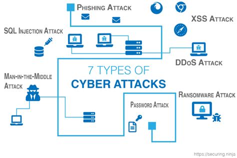 What Is Cybersecurity And Tutorial Defined Explained And Explored Acte | Free Download Nude ...