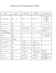 Convergence Tests - w y y X p p h pibwvpC~c rlg`Cd i|q gfCyd |rqPrc j w