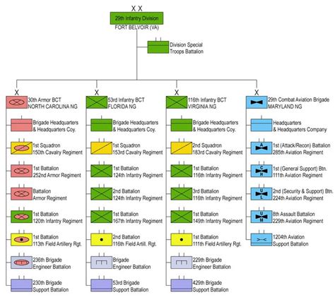 Structure 29th Infantry Division | Infantry, Military units, United states