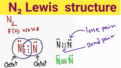 N2 Lewis Structure ||N2 Lewis Dot Structure ||Nitrogen Gas Lewis ...