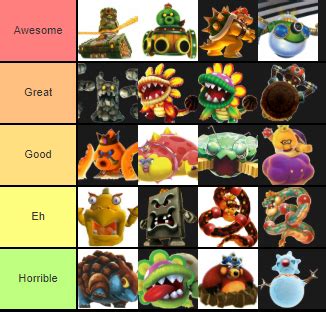 My tier list of all the bosses in the series! Thoughts? : SuperMarioGalaxy