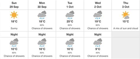 It's going to feel like a scorching 36 C in Toronto this week