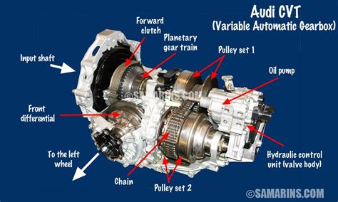 Continuously Variable Transmission | Transmission, Repair, Automotive mechanic