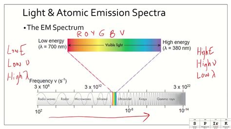 Atomic Emission Spectrum Definition Chemistry