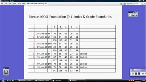 Igcse Maths Edexcel Scheme Of Work