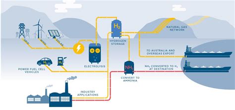 Hydrogen Infrastructure: Development and Challenges