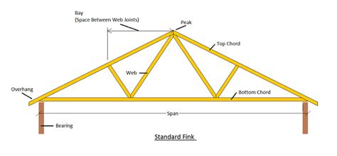 attic - Vertical loft supports doing nothing? - Home Improvement Stack Exchange