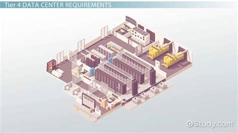 What is a Tier 4 Data Center? - Requirements & Design - Lesson | Study.com