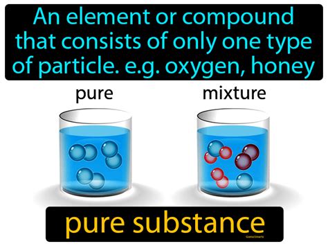 Pure Substance Definition & Image | GameSmartz