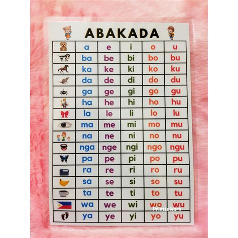 Abakada Tagalog