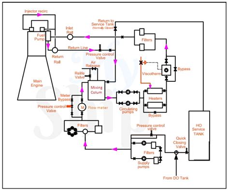 Fuel Oil System Piping Diagram - caliberbeauty