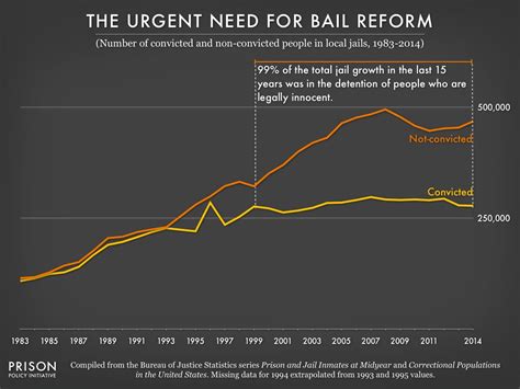 Jails matter. But who is listening? | Prison Policy Initiative