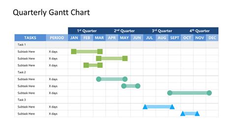 [Free] Quarterly Gantt Chart | Presentation templates