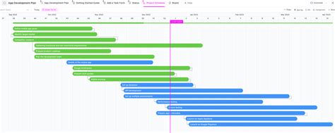 Gantt Chart Templates for App Development