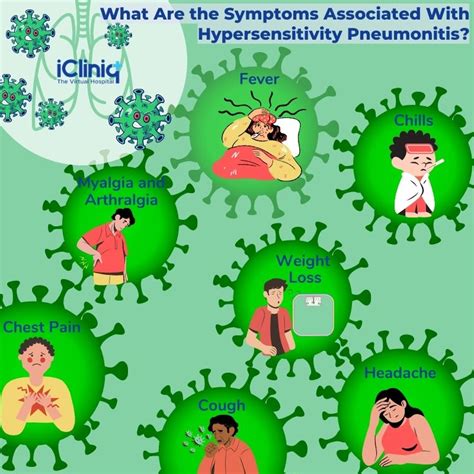 What Is Hypersensitivity Pneumonitis?