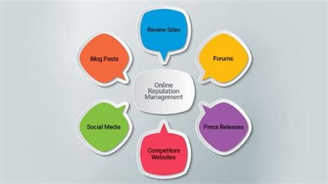 Top 10 Online Brand Promotion Strategies & Techniques