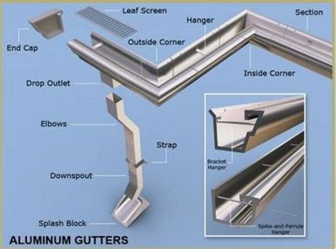 GUTTER INSTALLATION AND REPLACEMENT | Diy gutters, Gutters, House gutters