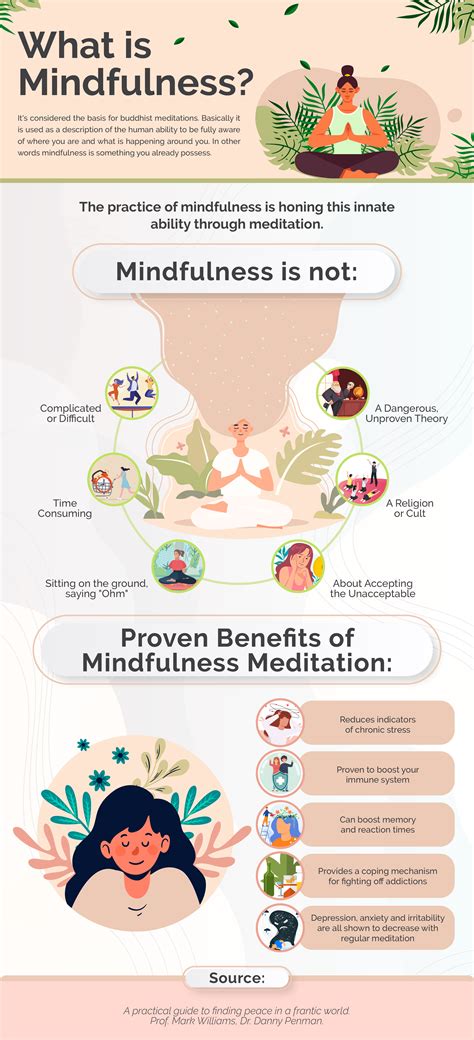 What is Mindfulness Meditation: Mindfulness Infographics and guides!