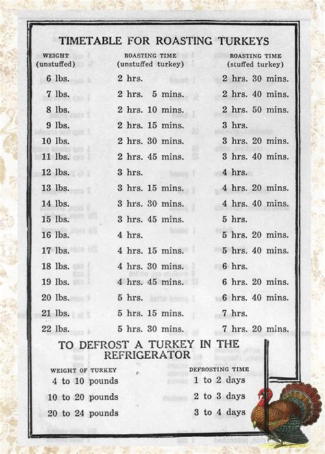 Turkey Roasting & Thawing Chart | Holiday cooking, Thanksgiving dishes ...