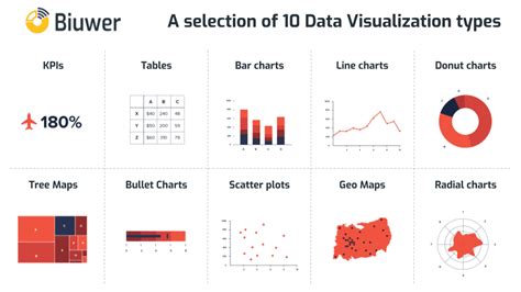 What is Data Visualization? From Data to Visualization| Biuwer Analytics