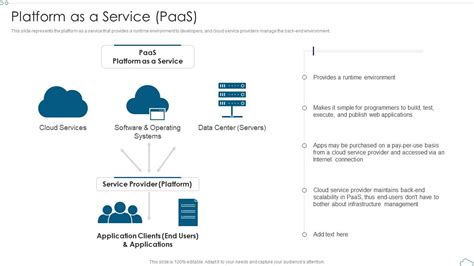 Platform As A Service PaaS Cloud Computing Service Models ...