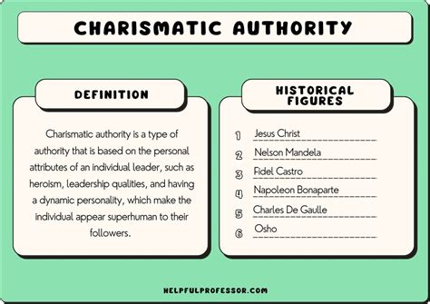 16 Charismatic Authority Examples (Max Weber)