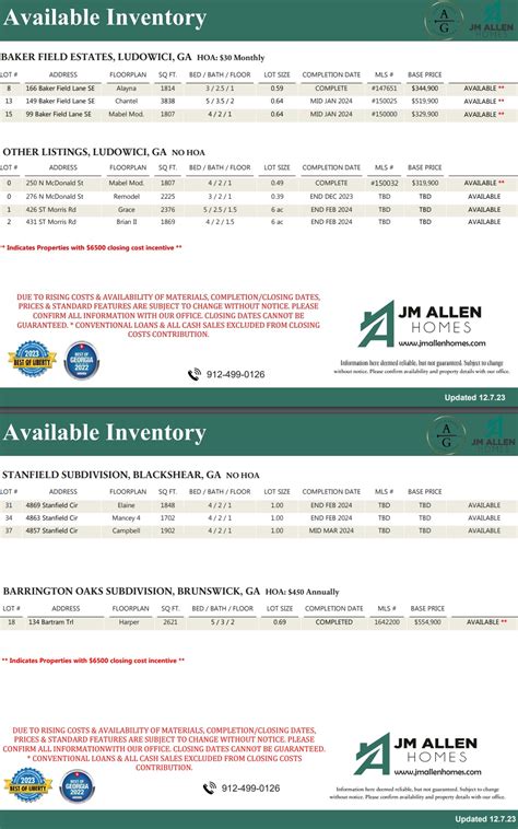 Current Inventory Of Homes - JM Allen Homes