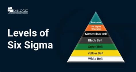 What are the Six Sigma Levels and Why Do We Need to be Certified? - Bangalore