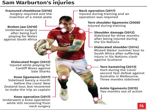 On this day: Sam Warburton announces shock retirement | PlanetRugby ...