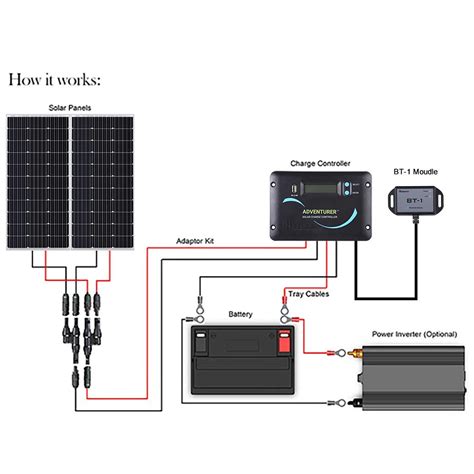 200W 12V Monocrystalline Solar RV Kit | Renogy