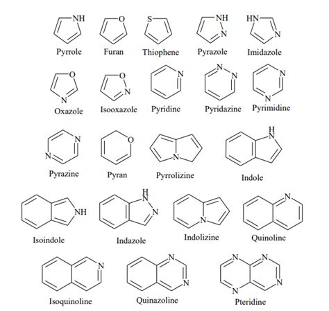 Nomenclature that Follows a Systematic Process