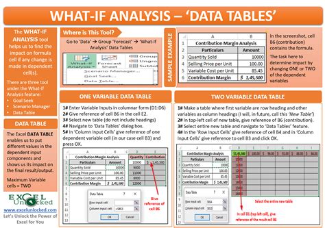 What if analysis excel 2010 data table - litdelta