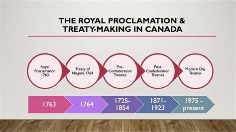 Treaty Making and the Significance of the Royal Proclamation of 1763 ...