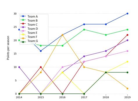 Plot multiple lines on scilab - fascricket