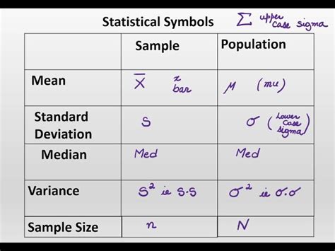 Statistics Symbols Standard Deviation