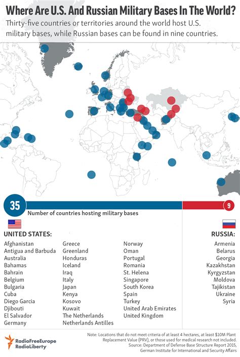 Where Are U.S. And Russian Military Bases In The World?