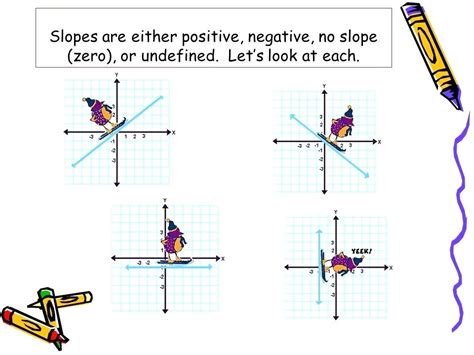 What Is Slope In Math Definition - Maths For Kids