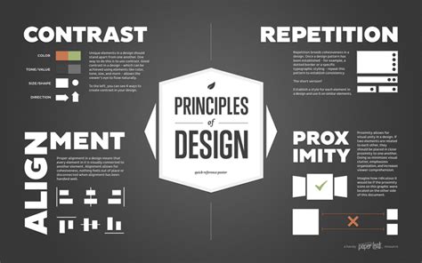 Graphic design principles: Definition and basics you need for good design