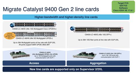 Catalyst 9400 Series introduces the X Factor - Cisco Community