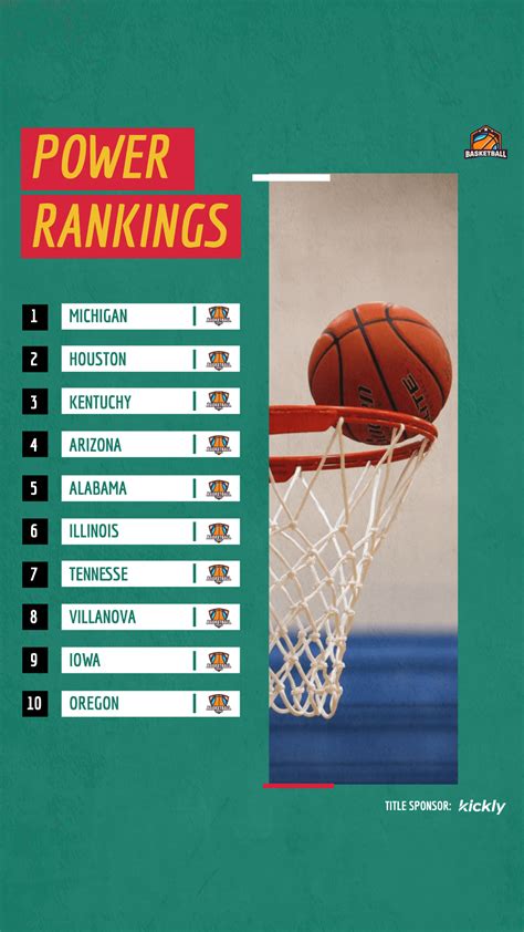 2024 College Basketball Rankings - Dosi Nanine