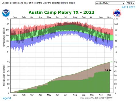 2023 Rain Thread - Page 51 - Daily Texan - Surly Horns