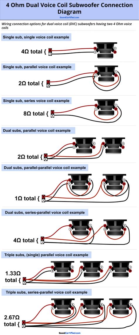 How To Bridge Dual Voice Coil Subwoofer