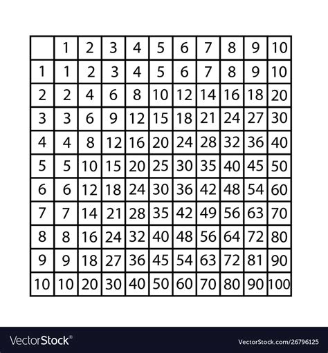 Multiplication table to ten sign math Royalty Free Vector