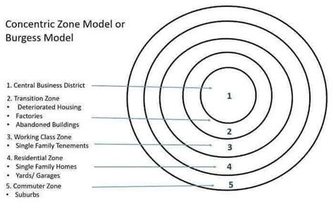 burgess-model-or-concentric-zone-model-1925-by-ernest-burgess ...