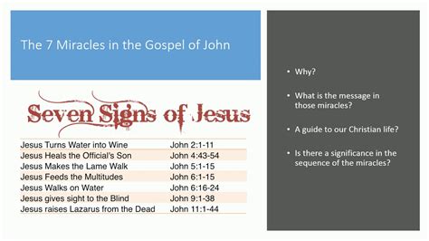 7 Miracles in the Gospel of John - How they apply to life! - YouTube