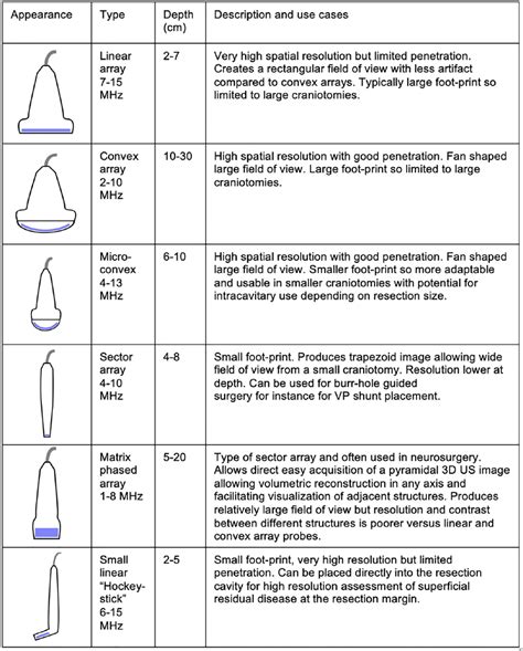 Types Of Ultrasound Images - vrogue.co